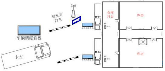 智能調(diào)度 智能調(diào)度