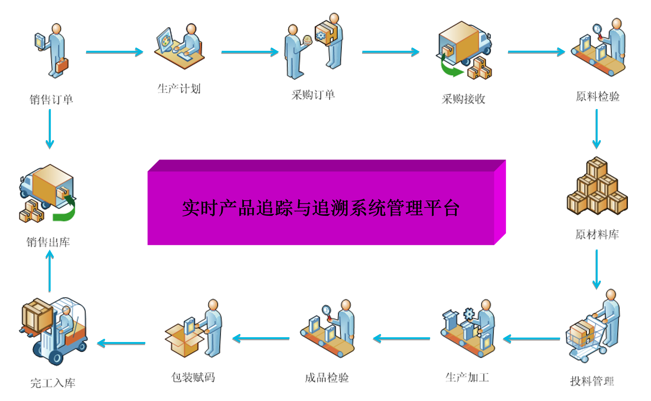 食品行業(yè)MES解決方案